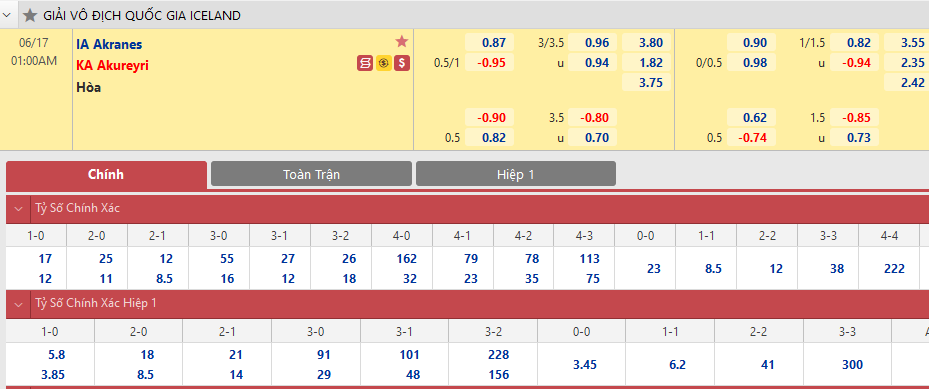 Soi kèo Tài-Xỉu trận IA Akranes vs KA Akureyri