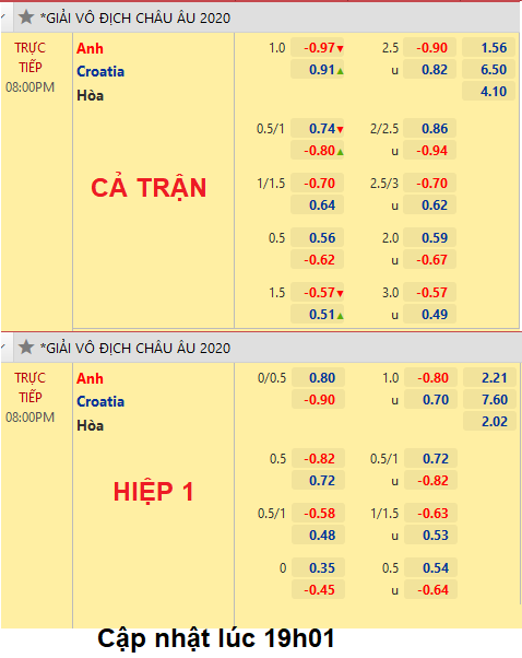 Anh-vs-Croatia