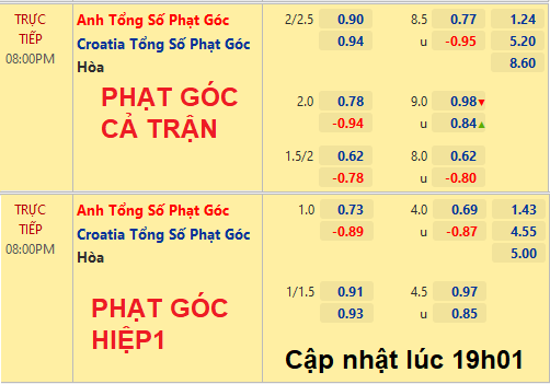 Anh-vs-Croatia