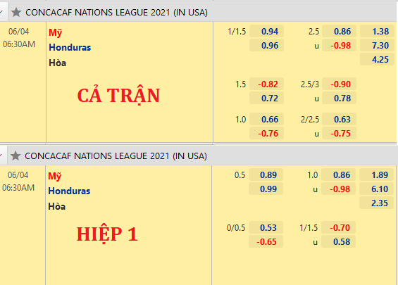 THÔNG TIN TỶ LỆ BÓNG ĐÁ Mỹ vs Honduras