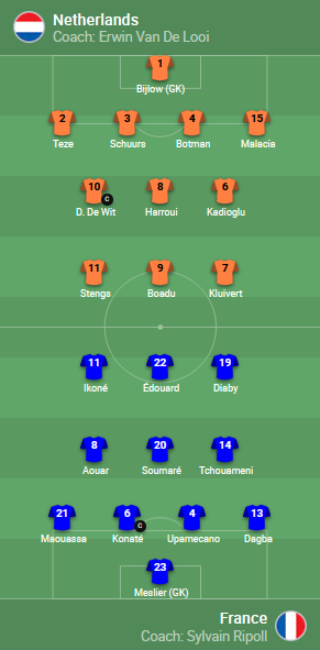 ĐỘI HÌNH RA SÂN trận U21 Hà Lan vs U21 Pháp