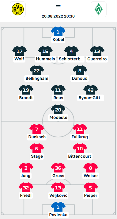 ĐỘI HÌNH RA SÂN trận Dortmund vs Bremen, 20h30 ngày 20/8: VĐQG Đức