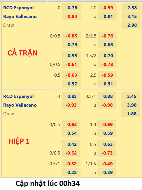 CHỐT KÈO trực tiếp trận Espanyol vs Vallecano, 01h00 ngày 20/8: VĐQG Tây Ban Nha