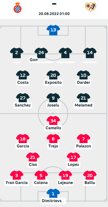 ĐỘI HÌNH RA SÂN trận Espanyol vs Vallecano, 01h00 ngày 20/8: VĐQG Tây Ban Nha