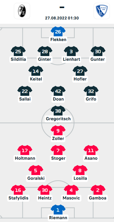 ĐỘI HÌNH RA SÂN trận Freiburg vs Bochum, 01h30 ngày 27/8: VĐQG Đức