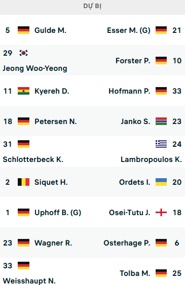 ĐỘI HÌNH RA SÂN trận Freiburg vs Bochum, 01h30 ngày 27/8: VĐQG Đức