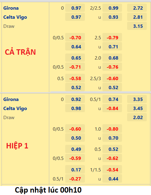 CHỐT KÈO trực tiếp trận Girona vs Celta Vigo, 01h00 ngày 27/8: VĐQG Tây Ban Nha