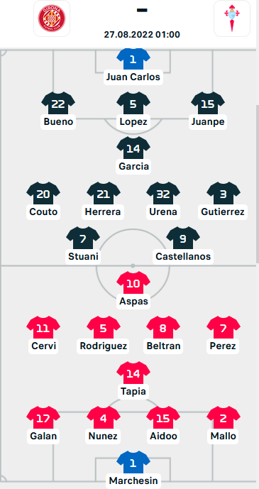 ĐỘI HÌNH RA SÂN trận Girona vs Celta Vigo, 01h00 ngày 27/8: VĐQG Tây Ban Nha