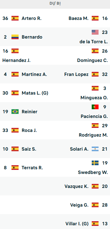 ĐỘI HÌNH RA SÂN trận Girona vs Celta Vigo, 01h00 ngày 27/8: VĐQG Tây Ban Nha