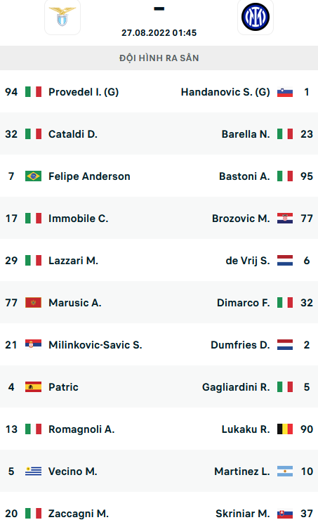 ĐỘI HÌNH RA SÂN trận Lazio vs Inter Milan, 01h45 ngày 27/8: VĐQG Italia