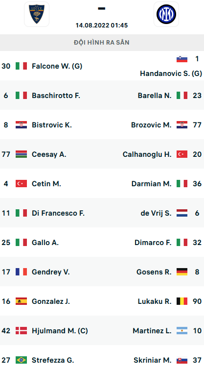 ĐỘI HÌNH RA SÂN trận Lecce vs Inter Milan, 01h45 ngày 14/08: VĐQG Italia
