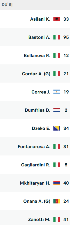 ĐỘI HÌNH RA SÂN trận Lecce vs Inter Milan, 01h45 ngày 14/08: VĐQG Italia