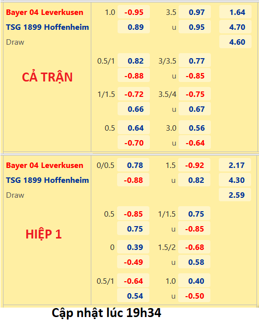 CHỐT KÈO trực tiếp trận Leverkusen vs Hoffenheim, 20h30 ngày 20/8: VĐQG Đức