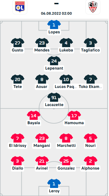 ĐỘI HÌNH RA SÂN trận Lyon vs Ajaccio, 02h00 ngày 06/08: VĐQG Pháp