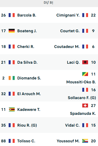 ĐỘI HÌNH RA SÂN trận Lyon vs Ajaccio, 02h00 ngày 06/08: VĐQG Pháp