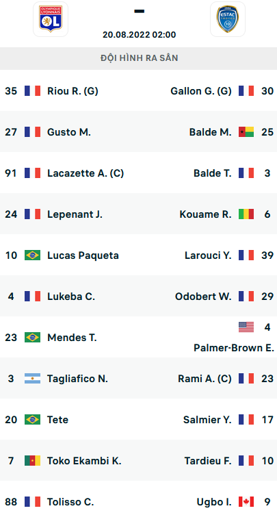 ĐỘI HÌNH RA SÂN trận Lyon vs Troyes, 02h00 ngày 20/8: VĐQG Pháp