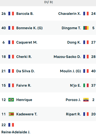 ĐỘI HÌNH RA SÂN trận Lyon vs Troyes, 02h00 ngày 20/8: VĐQG Pháp