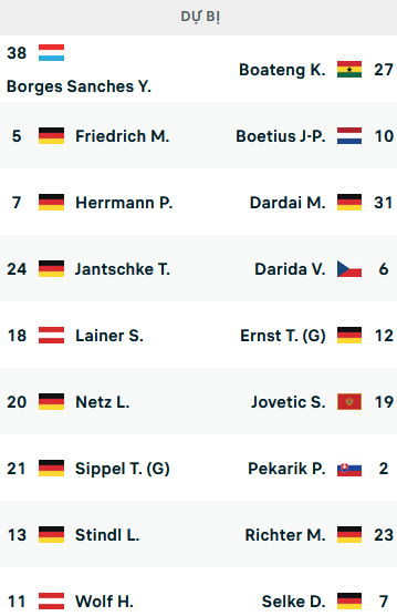 ĐỘI HÌNH RA SÂN trận Monchengladbach vs Hertha Berlin, 01h30 ngày 20/8: VĐQG Đức