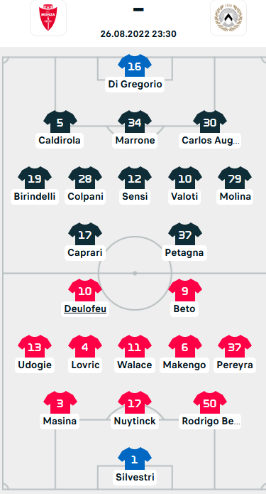 ĐỘI HÌNH RA SÂN trận Monza vs Udinese, 23h30 ngày 26/8: VĐQG Italia