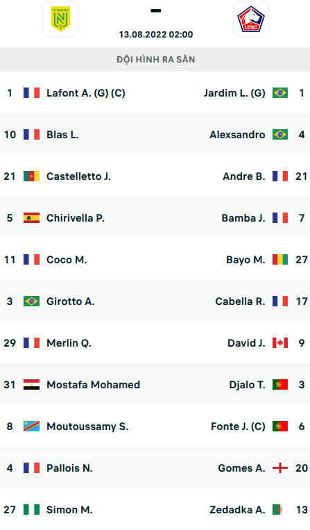 ĐỘI HÌNH RA SÂN trận Nantes vs Lille, 02h00 ngày 13/8: VĐQG Pháp