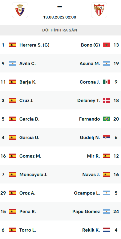 ĐỘI HÌNH RA SÂN trận Osasuna vs Sevilla, 02h00 ngày 13/8: VĐQG Tây Ban Nha