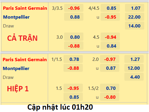 CHỐT KÈO trực tiếp trận PSG vs Montpellier, 02h00 ngày 14/08: VĐQG Pháp