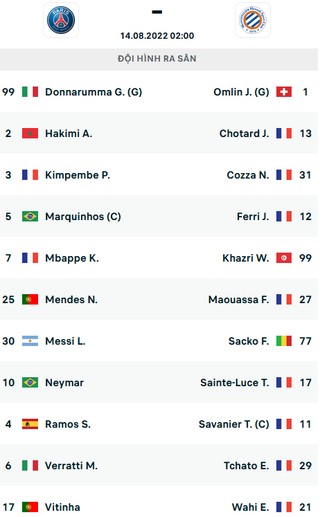 ĐỘI HÌNH RA SÂN trận PSG vs Montpellier, 02h00 ngày 14/08: VĐQG Pháp