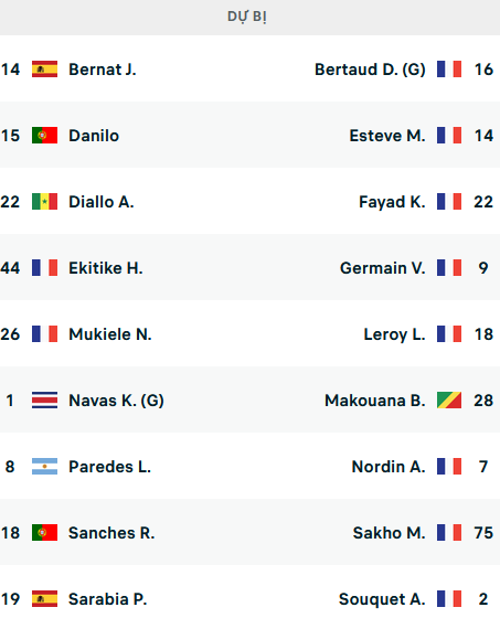 ĐỘI HÌNH RA SÂN trận PSG vs Montpellier, 02h00 ngày 14/08: VĐQG Pháp