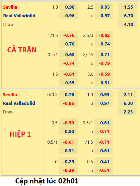 CHỐT KÈO trực tiếp trận Sevilla vs Valladolid, 03h00 ngày 20/8: VĐQG Tây Ban Nha