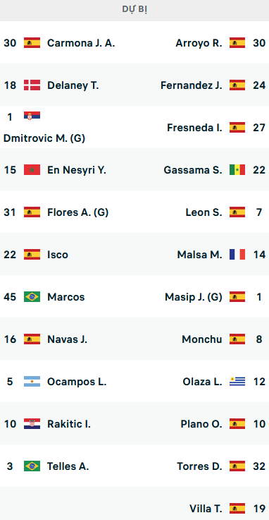 ĐỘI HÌNH RA SÂN trận Sevilla vs Valladolid, 03h00 ngày 20/8: VĐQG Tây Ban Nha