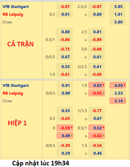 CHỐT KÈO trực tiếp trận Stuttgart vs RB Leipzig, 20h30 ngày 07/08: VĐQG Đức