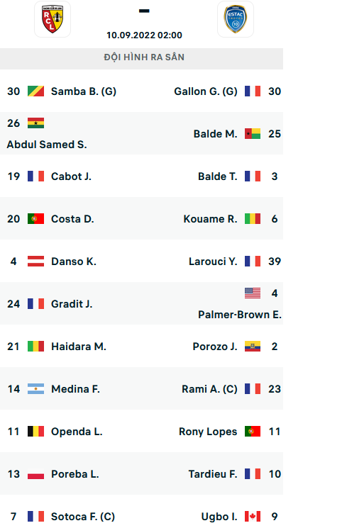 ĐỘI HÌNH RA SÂN trận Lens vs Troyes, 02h00 ngày 10/9: VĐQG Pháp