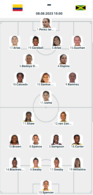 Đội hình ra sân trận Nữ Colombia vs Nữ Jamaica, 15h00 ngày 08/08: World Cup Nữ 2023
