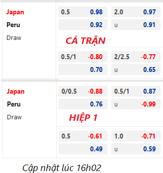 Chốt kèo trực tiếp trận Nhật Bản vs Peru, 16h55 ngày 20/6: Giao hữu