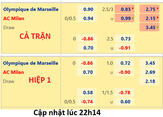 CHỐT KÈO trực tiếp trận Marseille vs AC Milan, 23h00 ngày 31/7: Giao hữu