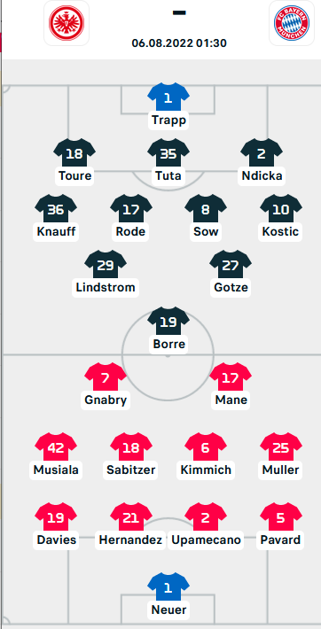 ĐỘI HÌNH RA SÂN trận Eintracht Frankfurt vs Bayern Munich, 01h30 ngày 06/08: VĐQG Đức