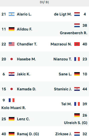 ĐỘI HÌNH RA SÂN trận Eintracht Frankfurt vs Bayern Munich, 01h30 ngày 06/08: VĐQG Đức