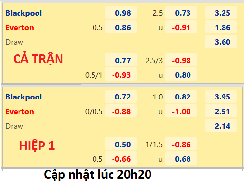 CHỐT KÈO trực tiếp trận Blackpool vs Everton, 21h00 ngày 24/7: Giao hữu CLB