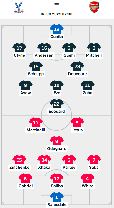 ĐỘI HÌNH RA SÂN trận Crystal Palace vs Arsenal, 02h00 ngày 06/08: Ngoại hạng Anh