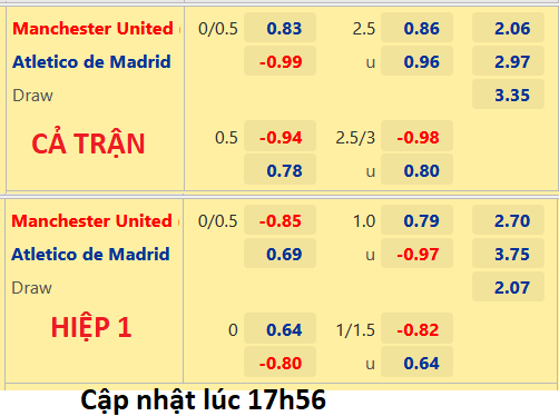 CHỐT KÈO trực tiếp trận Man Utd vs Atletico Madrid, 18h45 ngày 30/7: Giao hữu CLB