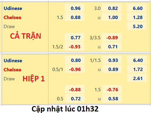 CHỐT KÈO trực tiếp trận Udinese vs Chelsea, 02h00 ngày 30/7: Giao hữu