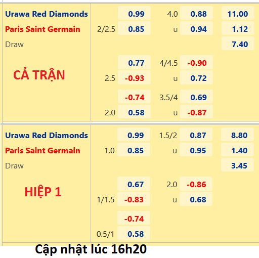 CHỐT KÈO trực tiếp trận Urawa Reds vs PSG, 17h00 ngày 23/07: Giao hữu CLB