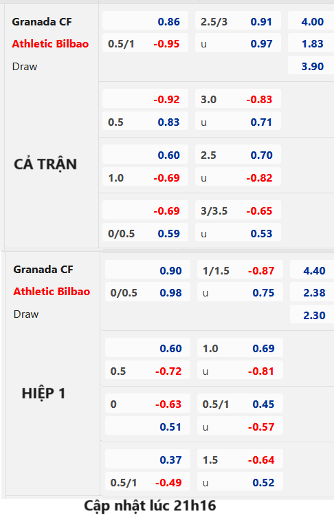 Chốt kèo AEGOAL trận Granada vs Bilbao, 22h15 ngày 10/12: VĐQG Tây Ban Nha