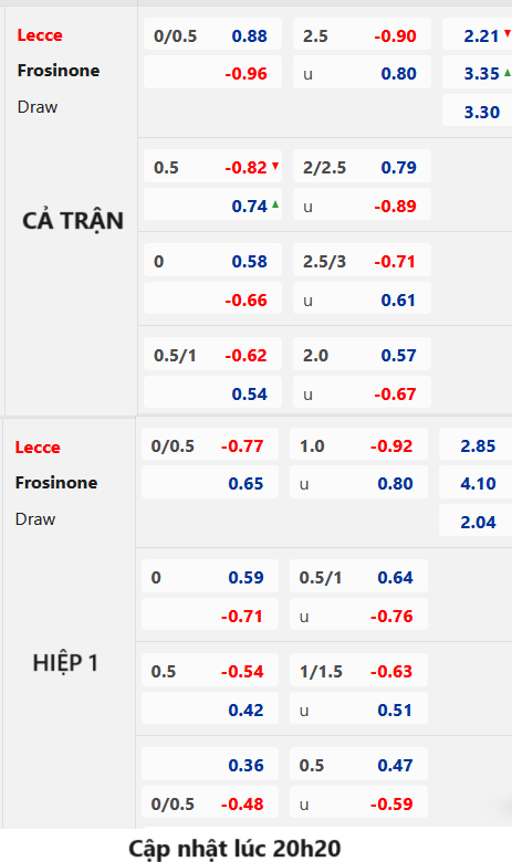 Chốt kèo AEGOAL trận Lecce vs Frosinone, 21h00 ngày 16/12: VĐQG Italia