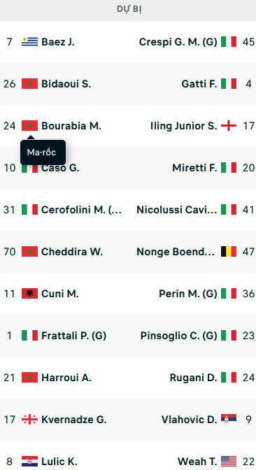 Đội hình ra sân trận Frosinone vs Juventus, 18h30 ngày 23/12: VĐQG Italia