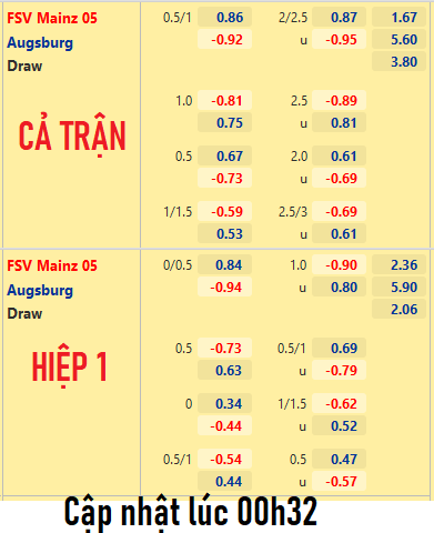CHỐT KÈO trực tiếp trận Mainz vs Augsburg