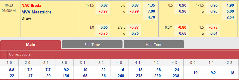 NAC Breda vs Maastricht