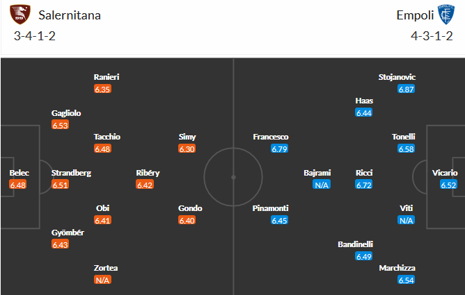 Salernitana vs Empoli