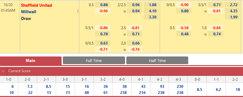 Sheffield Utd vs Millwall