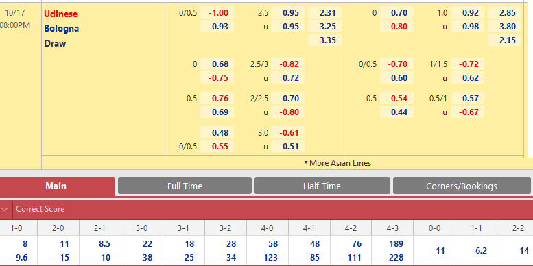 Udinese vs Bologna